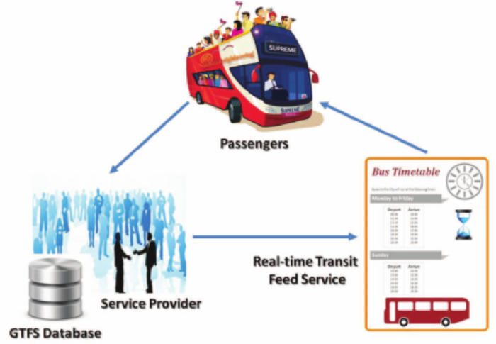 cybermobility trento